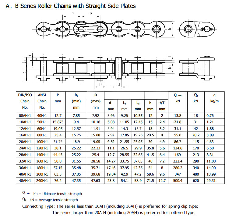 Heavy series roller chains